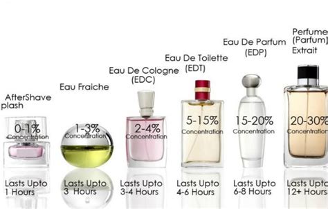 eau de toilette significado.